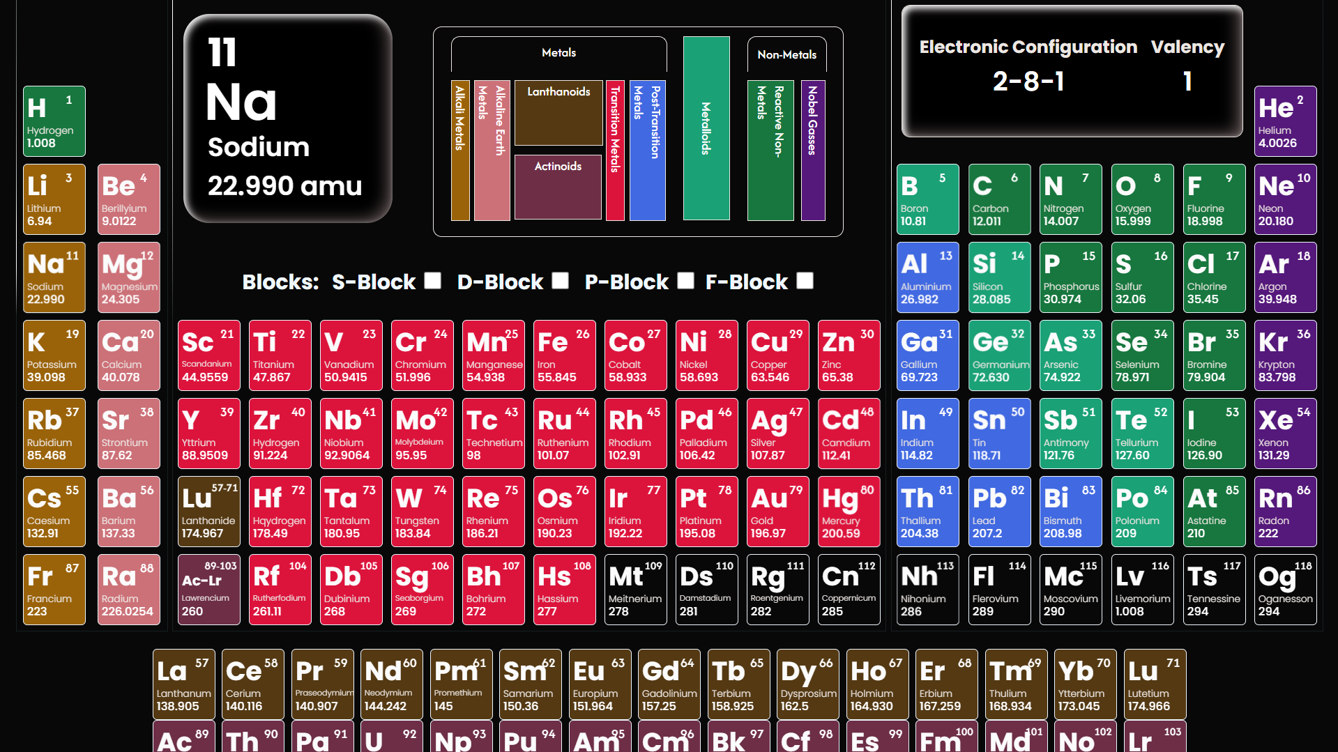 Interactive Periodic Table